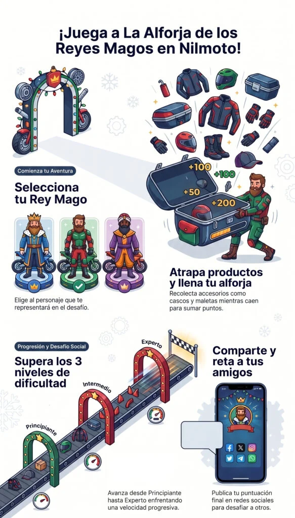 Resumen y ranking del juego creado para Nilmoto
