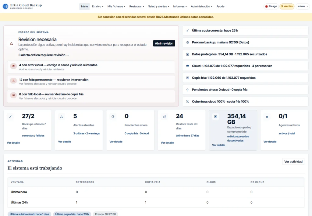 Panel real de Ertia Cloud Backup con estado de copias, alertas y espacio protegido
