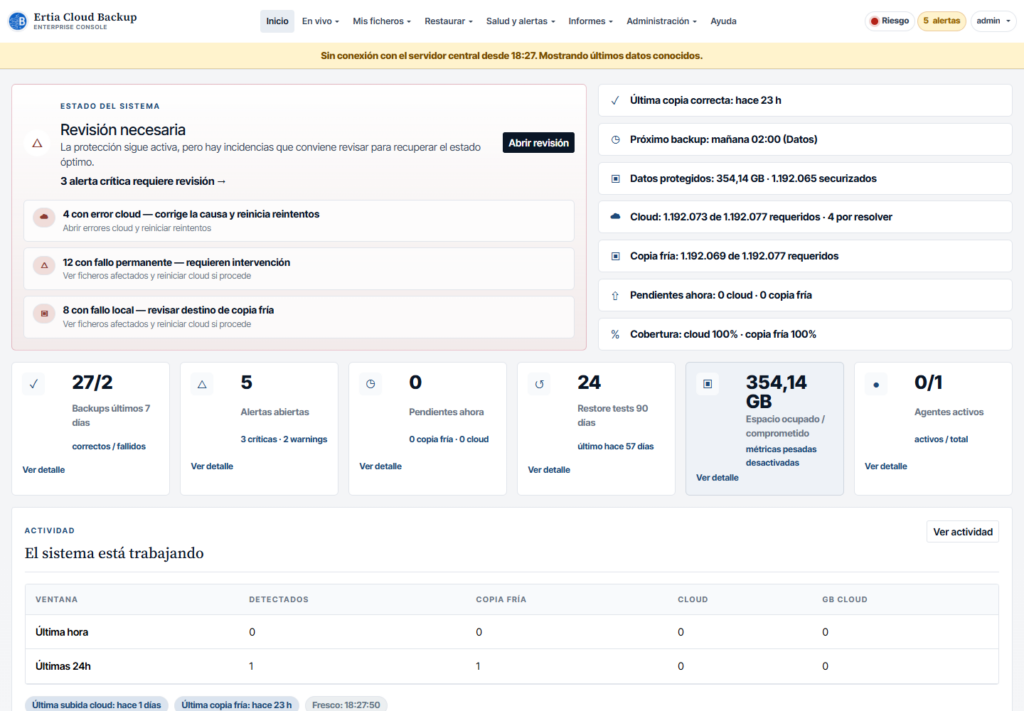 Panel real de Ertia Cloud Backup con estado de copias, alertas y espacio protegido