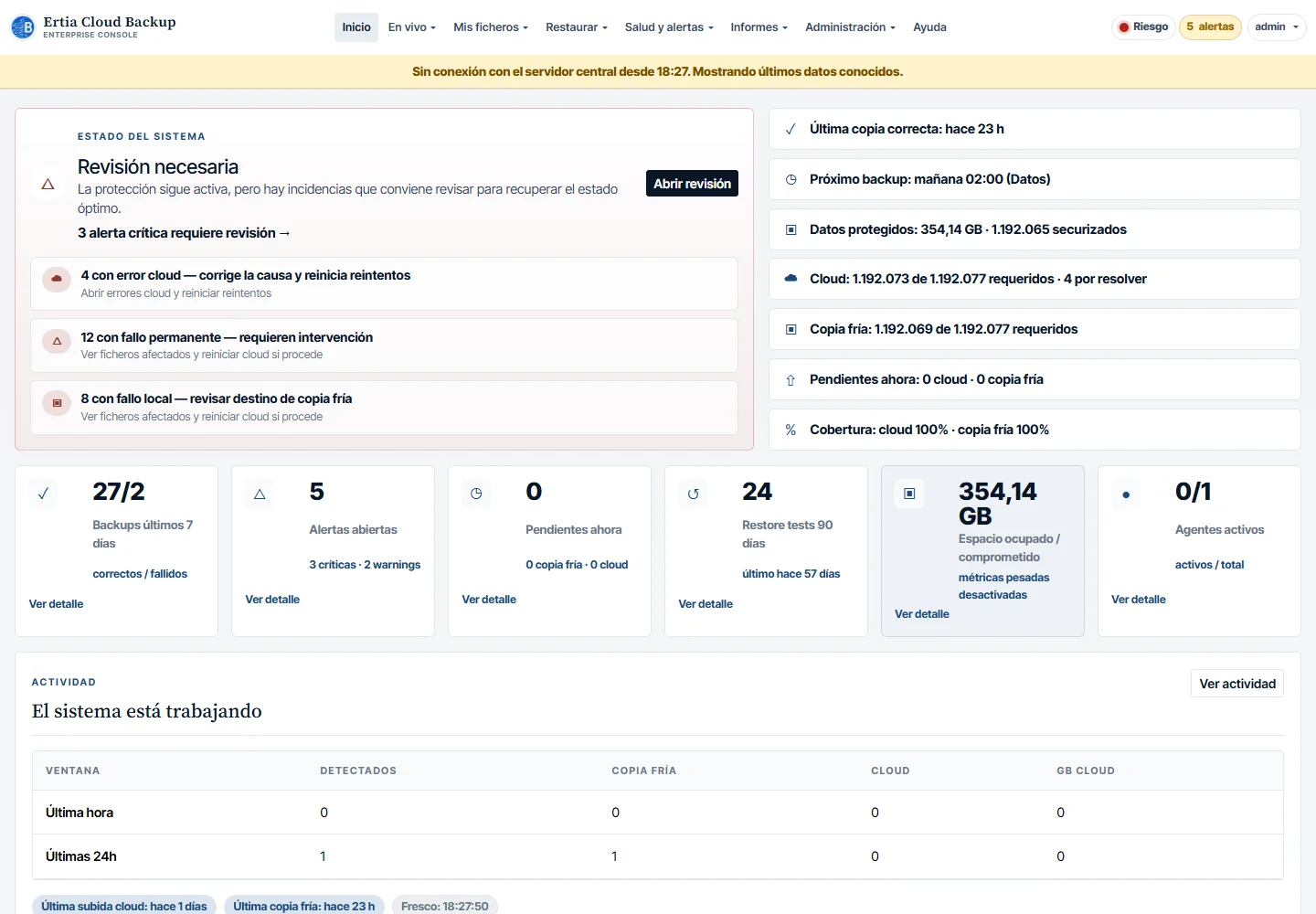 Panel real de Ertia Cloud Backup con estado de copias, alertas y espacio protegido