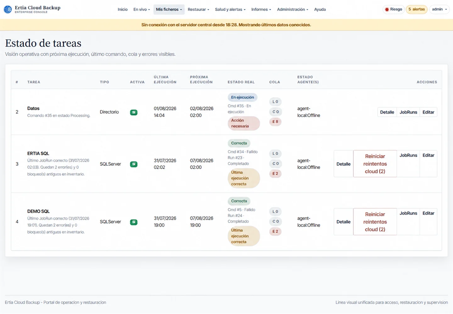 Estado real de tareas, ejecuciones y errores de Ertia Cloud Backup
