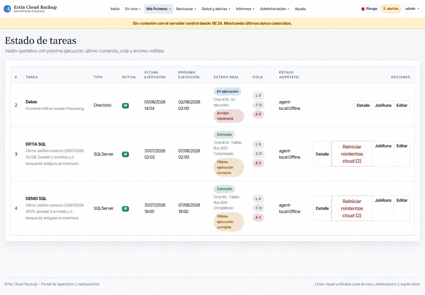 Estado real de tareas, ejecuciones y errores de Ertia Cloud Backup