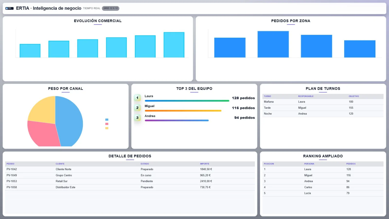 Pantalla real del catálogo de gráficas de ERTIA Dashboard