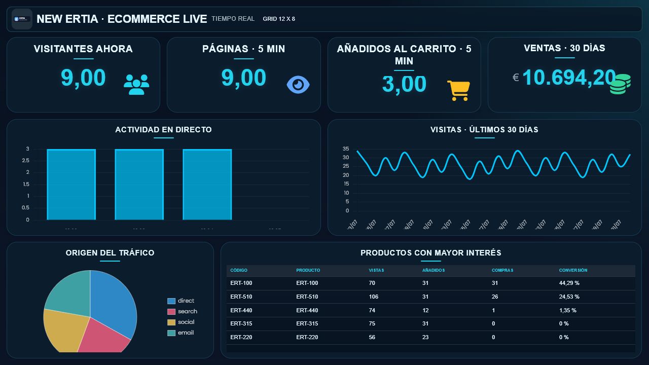 Dashboard ecommerce en tiempo real