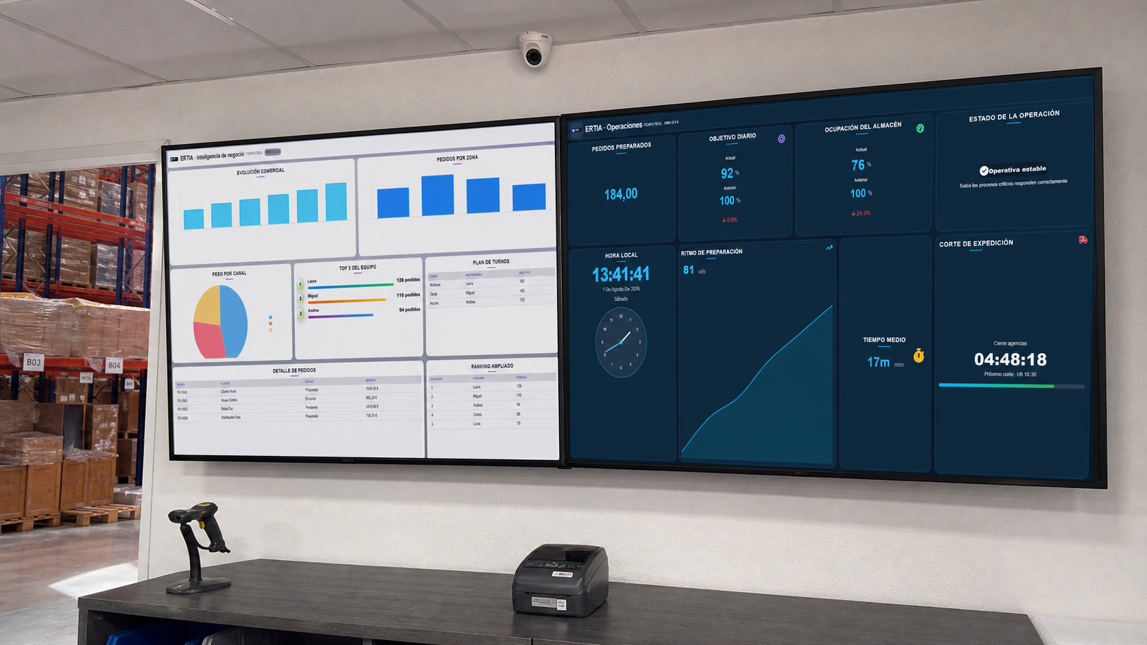 Recreación sintética de dos televisores con dashboards de ERTIA en una zona de expediciones