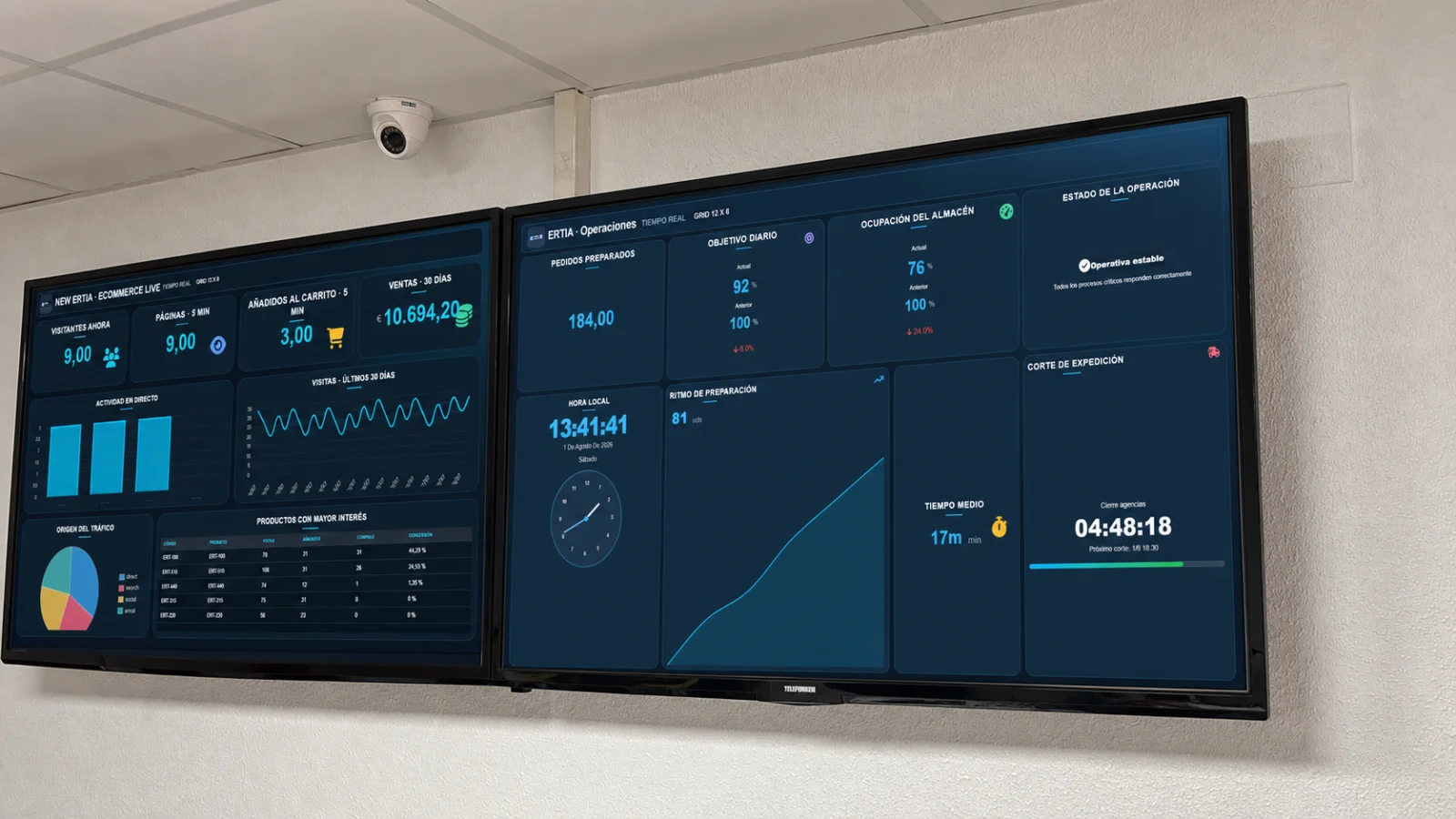 Recreación sintética de dos televisores con dashboards de operaciones y ecommerce de ERTIA