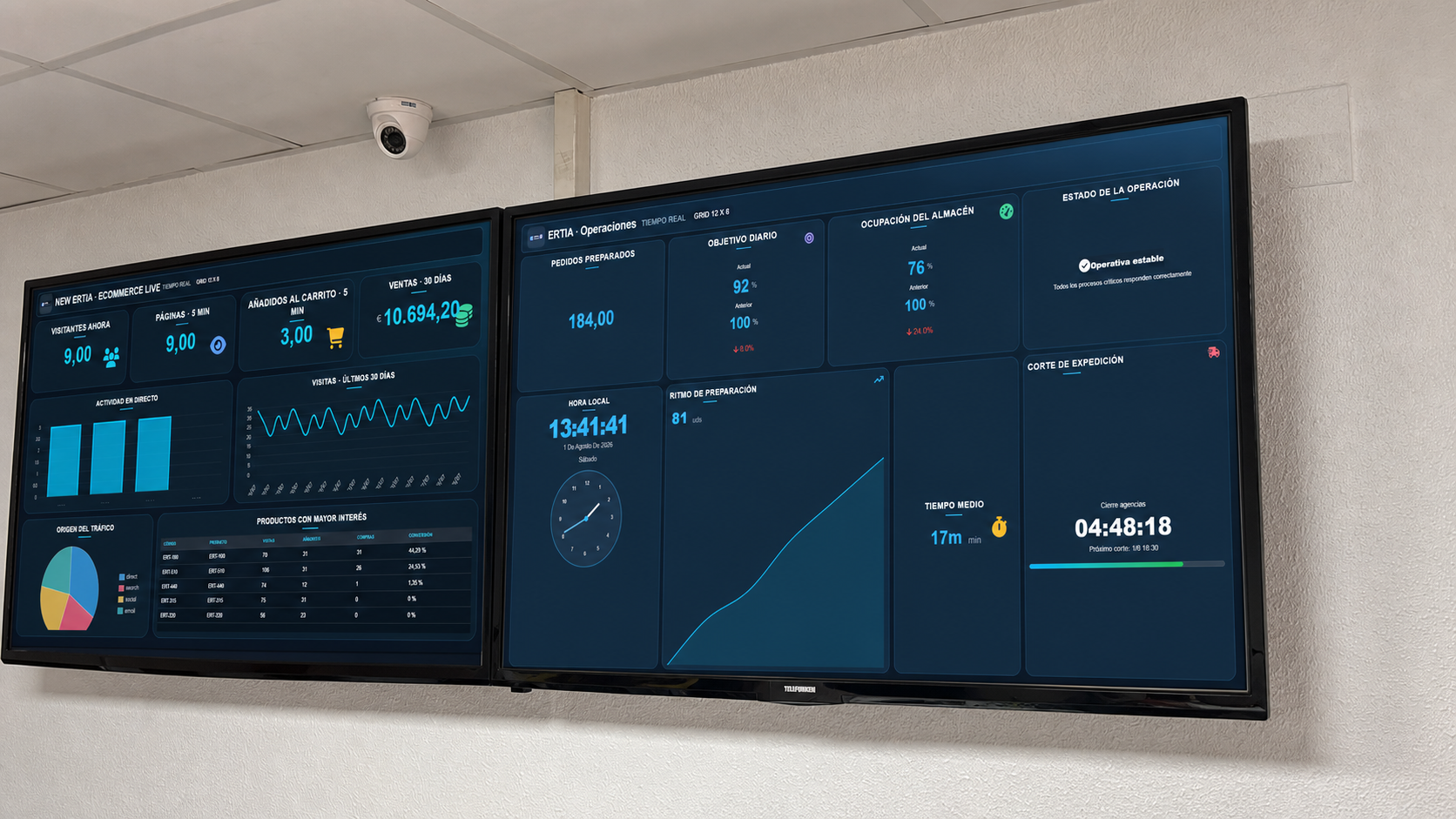 Recreación sintética de dos televisores con dashboards de operaciones y ecommerce de ERTIA
